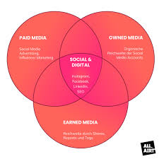 social media marketing konzept