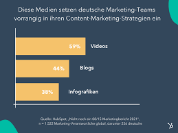 social media als marketinginstrument