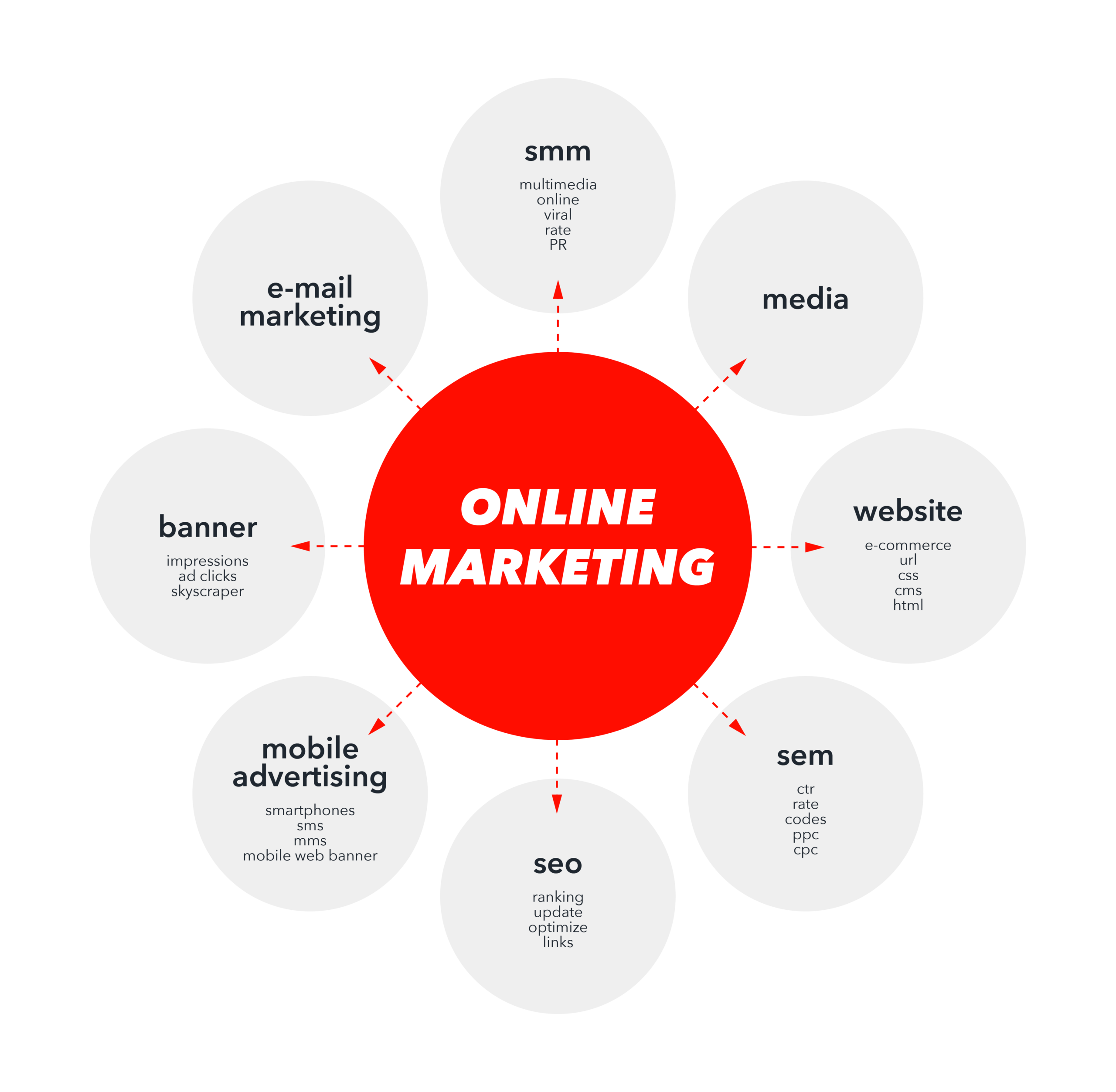 online marketing dienstleister
