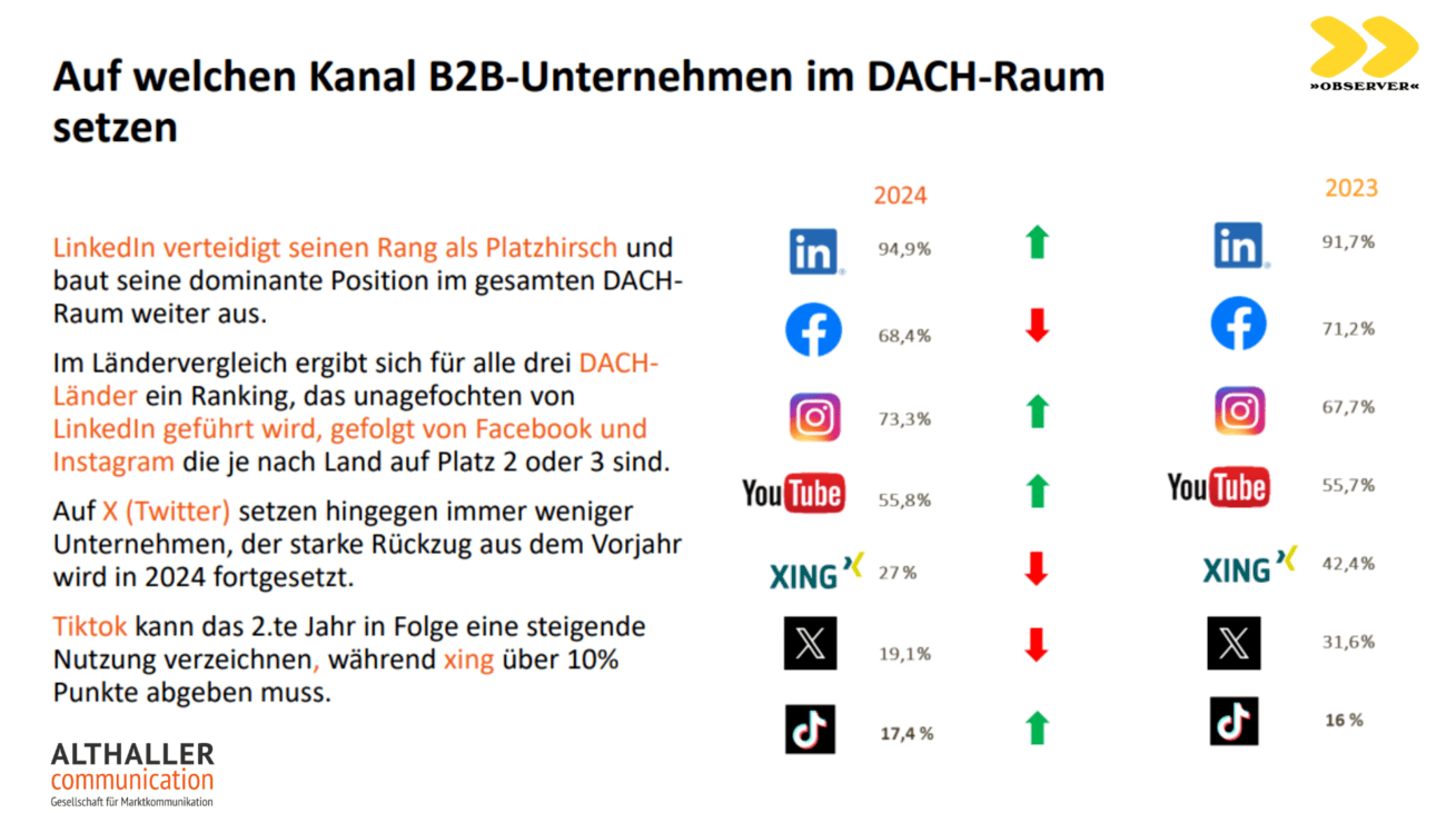 social media im b2b