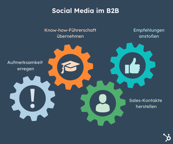 social media marketing für unternehmen
