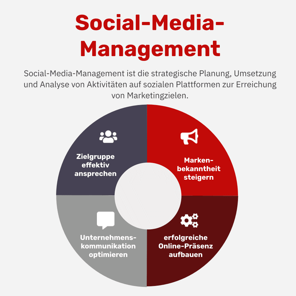 social media marketing strategien