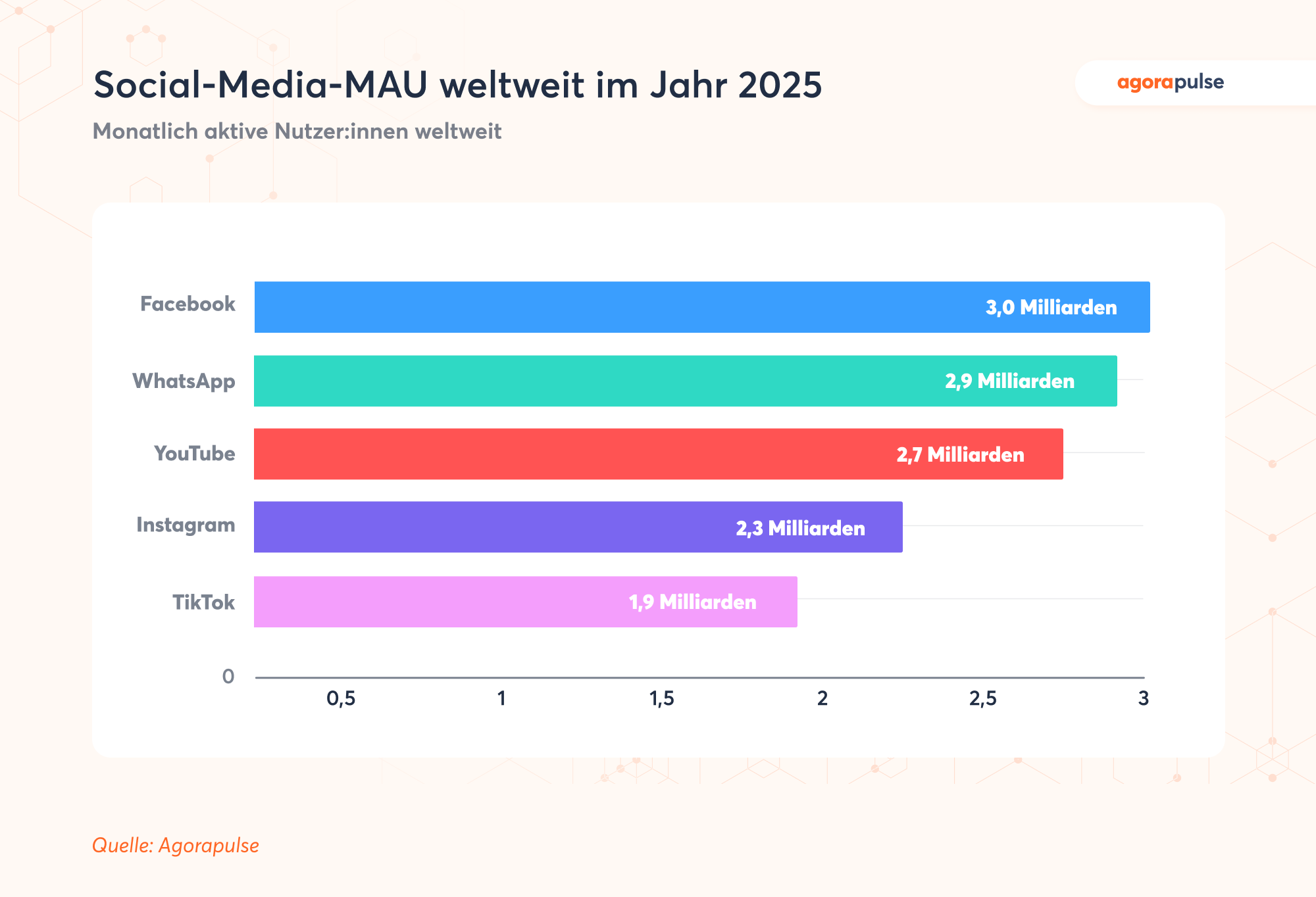 social media plattformen für unternehmen