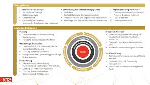 social media strategie b2b